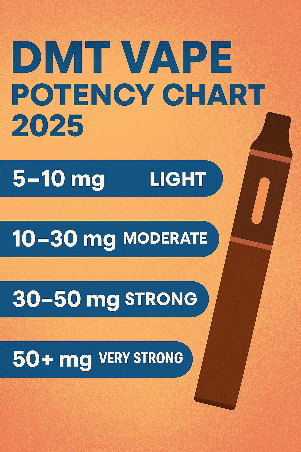 DMT Vape Potency Chart 2025 DMT Vape Potency Chart 2025